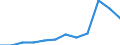 Demographische Indikator: Rate des Wanderungssaldos einschliesslich statistischer Anpassungen / Geopolitische Meldeeinheit: Portugal