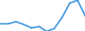 Demographische Indikator: Rate des Wanderungssaldos einschliesslich statistischer Anpassungen / Geopolitische Meldeeinheit: United Kingdom
