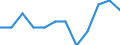 Demographische Indikator: Rate der Bevölkerungsveränderung insgesamt / Geopolitische Meldeeinheit: Euroraum - 20 Länder (2023-2025)