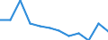 Demographische Indikator: Rate der Bevölkerungsveränderung insgesamt / Geopolitische Meldeeinheit: Deutschland