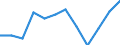 Demographische Indikator: Rate der Bevölkerungsveränderung insgesamt / Geopolitische Meldeeinheit: Griechenland