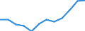 Demographische Indikator: Rate der Bevölkerungsveränderung insgesamt / Geopolitische Meldeeinheit: Kroatien