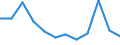 Demographische Indikator: Rate der Bevölkerungsveränderung insgesamt / Geopolitische Meldeeinheit: Österreich