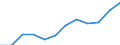 Country of citizenship: Total / Age definition: Age reached during the year / Age class: Total / Unit of measure: Number / Sex: Total / Geopolitical entity (reporting): Sweden