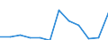 Country of citizenship: Total / Age definition: Age reached during the year / Age class: Total / Unit of measure: Number / Sex: Total / Geopolitical entity (reporting): Liechtenstein
