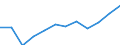 Country of citizenship: Total / Age definition: Age reached during the year / Age class: Total / Unit of measure: Number / Sex: Total / Geopolitical entity (reporting): Belgium