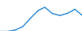 Country of citizenship: Total / Age definition: Age reached during the year / Age class: Total / Unit of measure: Number / Sex: Total / Geopolitical entity (reporting): Slovakia