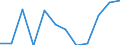Country of citizenship: Total / Age definition: Age reached during the year / Age class: Total / Unit of measure: Number / Sex: Total / Geopolitical entity (reporting): Liechtenstein