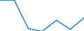 Country of citizenship: Total / Age definition: Age reached during the year / Age class: Total / Unit of measure: Number / Sex: Total / Geopolitical entity (reporting): United Kingdom