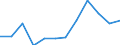 Country of citizenship: Total / Age definition: Age in completed years / Age class: Total / Unit of measure: Number / Sex: Total / Geopolitical entity (reporting): Luxembourg