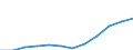 Country of citizenship: Total / Age definition: Age in completed years / Age class: Total / Unit of measure: Number / Sex: Total / Geopolitical entity (reporting): Poland