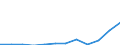 Country of citizenship: Total / Age definition: Age in completed years / Age class: Total / Unit of measure: Number / Sex: Total / Geopolitical entity (reporting): Germany