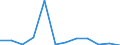 Country of citizenship: Total / Age definition: Age in completed years / Age class: Total / Unit of measure: Number / Sex: Total / Geopolitical entity (reporting): Croatia