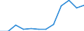 Country of citizenship: Total / Age definition: Age in completed years / Age class: Total / Unit of measure: Number / Sex: Total / Geopolitical entity (reporting): Netherlands