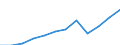 Country of citizenship: Total / Age definition: Age in completed years / Age class: Total / Unit of measure: Number / Sex: Total / Geopolitical entity (reporting): Austria