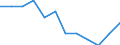 Maßeinheit: Quote / Demographische Indikator: Säuglingssterbeziffer / Geopolitische Meldeeinheit: Irland