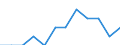 Maßeinheit: Quote / Demographische Indikator: Säuglingssterbeziffer / Geopolitische Meldeeinheit: Frankreich