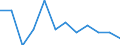 Maßeinheit: Quote / Demographische Indikator: Säuglingssterbeziffer / Geopolitische Meldeeinheit: Kroatien