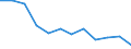 Maßeinheit: Quote / Demographische Indikator: Säuglingssterbeziffer / Geopolitische Meldeeinheit: Lettland
