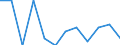 Maßeinheit: Quote / Demographische Indikator: Säuglingssterbeziffer / Geopolitische Meldeeinheit: Slowenien