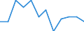 Maßeinheit: Quote / Demographische Indikator: Säuglingssterbeziffer / Geopolitische Meldeeinheit: Slowakei