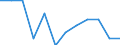 Maßeinheit: Quote / Demographische Indikator: Säuglingssterbeziffer / Geopolitische Meldeeinheit: Finnland