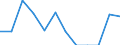 Maßeinheit: Quote / Demographische Indikator: Säuglingssterbeziffer / Geopolitische Meldeeinheit: Liechtenstein