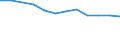 Maßeinheit: Quote / Demographische Indikator: Säuglingssterbeziffer / Geopolitische Meldeeinheit: Georgien