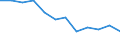 Maßeinheit: Quote / Demographische Indikator: Säuglingssterbeziffer / Geopolitische Meldeeinheit: Serbien