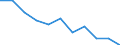 Maßeinheit: Quote / Demographische Indikator: Säuglingssterbeziffer / Geopolitische Meldeeinheit: Ukraine