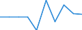 Maßeinheit: Quote / Demographische Indikator: Säuglingssterbeziffer / Geopolitische Meldeeinheit: Aserbaidschan
