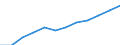 Demographische Indikator: Anteil der Bevölkerung im Alter von 65 und mehr Jahren / Geopolitische Meldeeinheit: Österreich