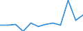 Demographic indicator: Deaths - number / Geopolitical entity (reporting): Belgium