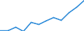 Demographic indicator: Deaths - number / Geopolitical entity (reporting): Germany