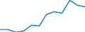Demographic indicator: Deaths - number / Geopolitical entity (reporting): Luxembourg