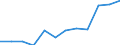 Demographic indicator: Deaths - number / Geopolitical entity (reporting): Austria