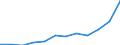 Demographic indicator: Deaths - number / Geopolitical entity (reporting): Finland