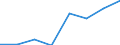 Demographic indicator: Deaths - number / Geopolitical entity (reporting): United Kingdom