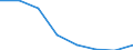 Demographic indicator: Deaths - number / Geopolitical entity (reporting): Belarus