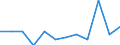 Demographic indicator: Crude death rate - per thousand persons / Geopolitical entity (reporting): Belgium
