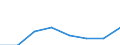 Demographic indicator: Crude death rate - per thousand persons / Geopolitical entity (reporting): Georgia