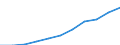 Unit of measure: Per hundred thousand inhabitants / Activity and employment status: Practising / International Standard Classification of Occupations 2008 (ISCO-08): Medical doctors / Geopolitical entity (reporting): Belgium
