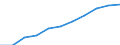 Unit of measure: Per hundred thousand inhabitants / Activity and employment status: Practising / International Standard Classification of Occupations 2008 (ISCO-08): Medical doctors / Geopolitical entity (reporting): Bulgaria