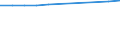 Unit of measure: Per hundred thousand inhabitants / Activity and employment status: Practising / International Standard Classification of Occupations 2008 (ISCO-08): Medical doctors / Geopolitical entity (reporting): Czechia
