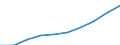Unit of measure: Per hundred thousand inhabitants / Activity and employment status: Practising / International Standard Classification of Occupations 2008 (ISCO-08): Medical doctors / Geopolitical entity (reporting): Denmark