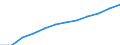 Unit of measure: Per hundred thousand inhabitants / Activity and employment status: Practising / International Standard Classification of Occupations 2008 (ISCO-08): Medical doctors / Geopolitical entity (reporting): Germany