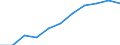 Unit of measure: Per hundred thousand inhabitants / Activity and employment status: Practising / International Standard Classification of Occupations 2008 (ISCO-08): Medical doctors / Geopolitical entity (reporting): Estonia