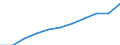 Unit of measure: Per hundred thousand inhabitants / Activity and employment status: Practising / International Standard Classification of Occupations 2008 (ISCO-08): Medical doctors / Geopolitical entity (reporting): France