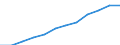Unit of measure: Per hundred thousand inhabitants / Activity and employment status: Practising / International Standard Classification of Occupations 2008 (ISCO-08): Medical doctors / Geopolitical entity (reporting): Croatia
