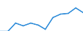 Unit of measure: Per hundred thousand inhabitants / Activity and employment status: Practising / International Standard Classification of Occupations 2008 (ISCO-08): Medical doctors / Geopolitical entity (reporting): Italy